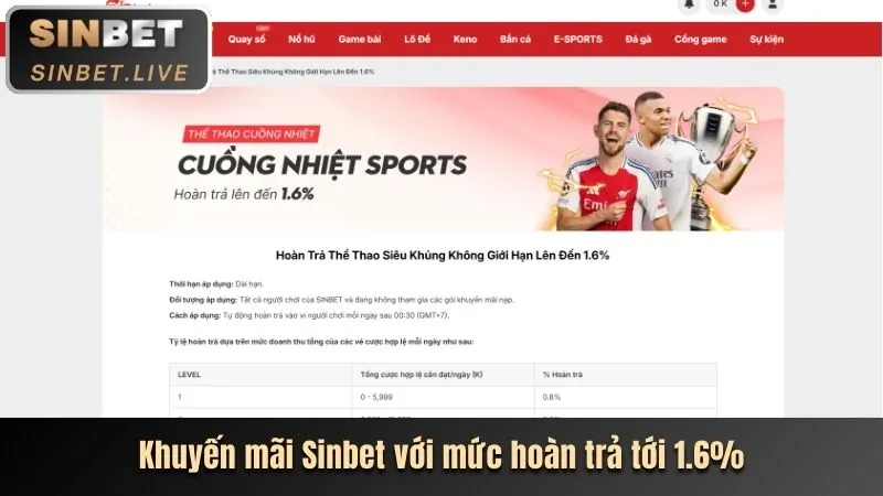 Chương trình hoàn trả hàng ngày không giới hạn TX88
